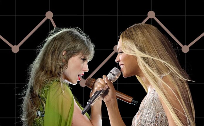 Taylor Swift and Beyonce